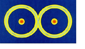 Loslösung